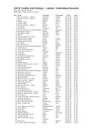 2010 Teddy Hall Relays - Ladies' Individual Results - PowWeb