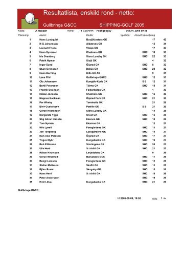 shippinggolf resultat - TTS Group ASA