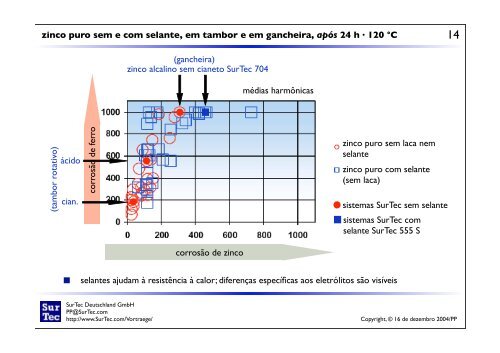 AvaliaÃ§Ã£o dos sistemas atuais de proteÃ§Ã£o Ã  corrosÃ£o conforme VDA