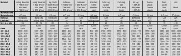 Material CuZn Leg. CuZn Leg. AL Leg. Thermo- Duro- Holz ... - Haupa