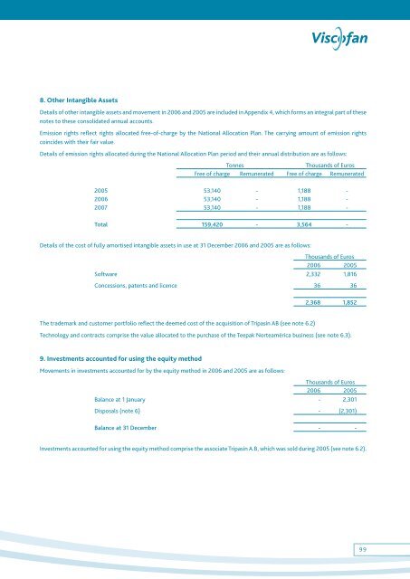 Annual report - Viscofan