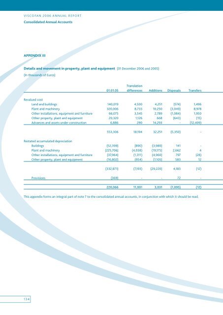 Annual report - Viscofan