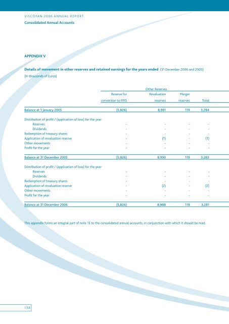 Annual report - Viscofan