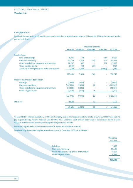 Annual report - Viscofan