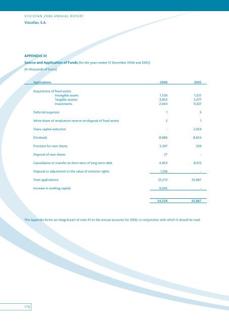 Annual report - Viscofan