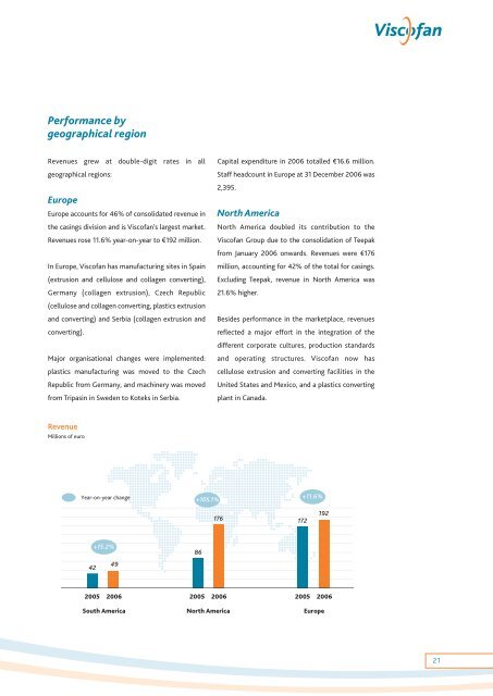 Annual report - Viscofan