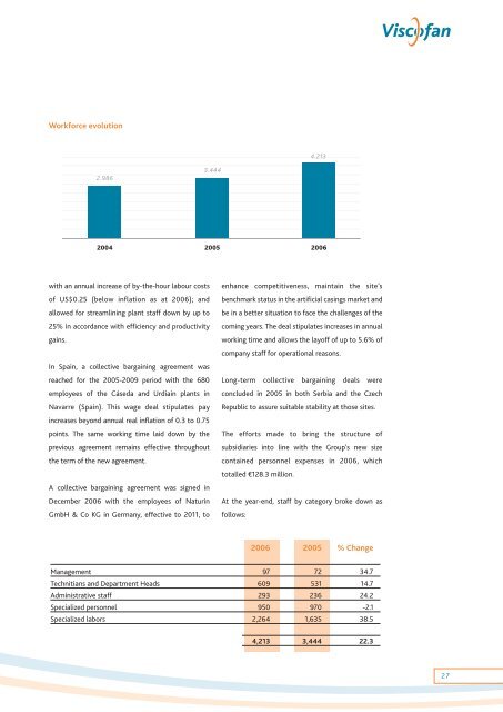 Annual report - Viscofan