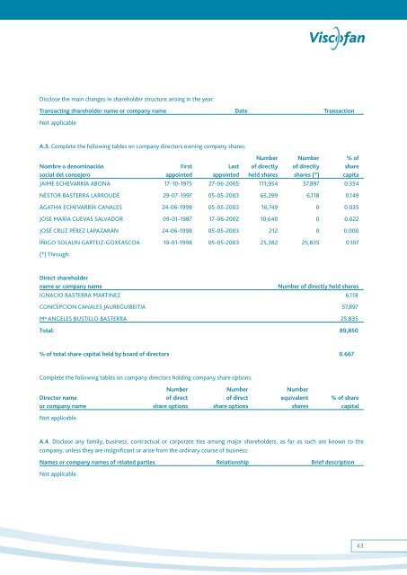 Annual report - Viscofan