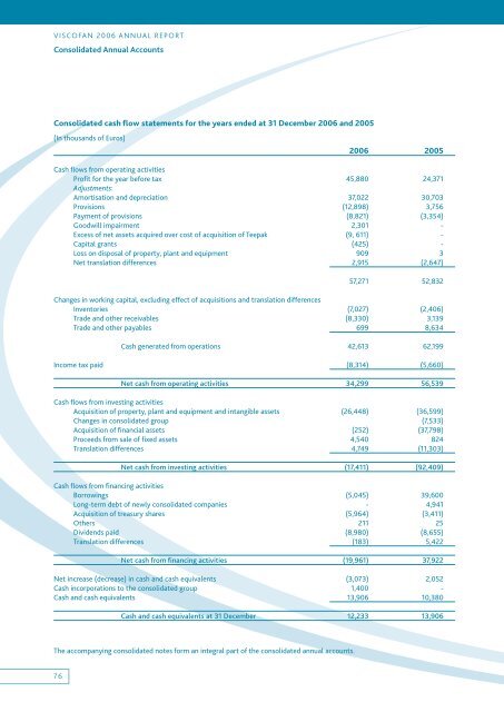 Annual report - Viscofan