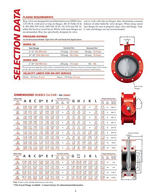 B UTTERFLY V ALVES - valves.com.ua