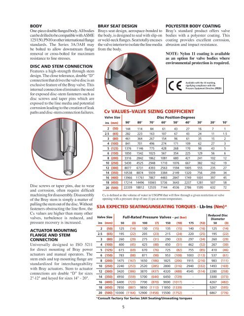 B UTTERFLY V ALVES - valves.com.ua