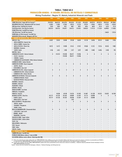 anuario de estadÃ­sticas del cobre y otros minerales - ComisiÃ³n ...