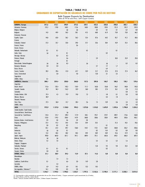 anuario de estadÃ­sticas del cobre y otros minerales - ComisiÃ³n ...