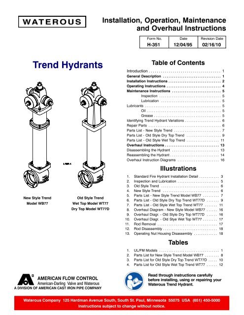 Trend Hydrants