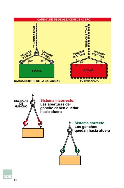 Equipos de levante - Sigweb