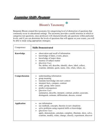 Bloom's Taxonomy Question Cues - teachingenglishlanguagearts.com