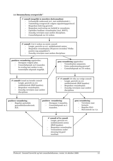 Protocol Gezond Gewicht op het CB - Zorg voor gezond gewicht