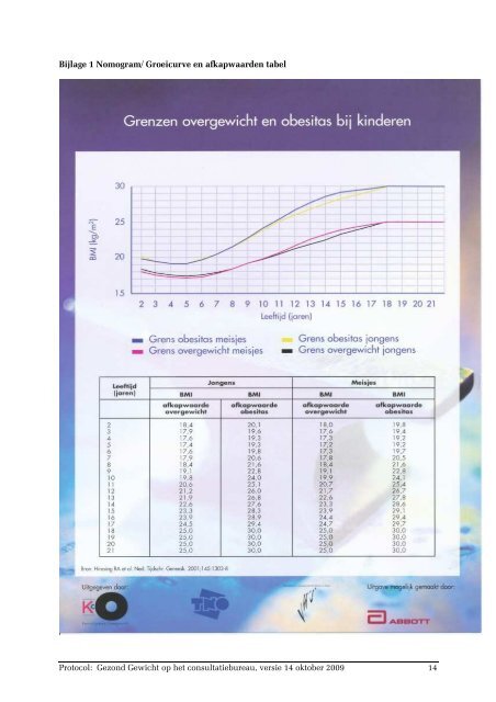 Protocol Gezond Gewicht op het CB - Zorg voor gezond gewicht