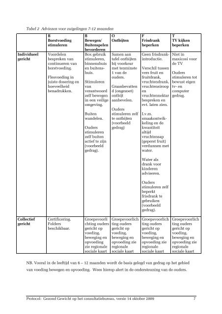 Protocol Gezond Gewicht op het CB - Zorg voor gezond gewicht