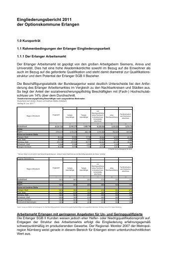 Organigramm - jobcenter | SGB II Reform