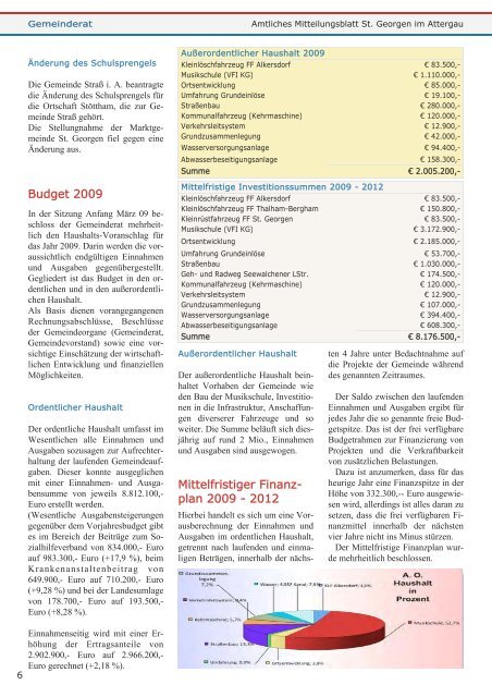 B - St. Georgen im Attergau - Land Oberösterreich