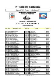 ClassificaMaschile2010 - Ironelli.it