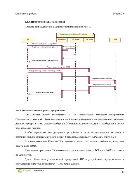 ECG. Руководство по эксплуатацаии - на ServoTechnica.Ru!