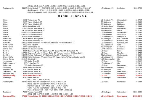 Kreisrekorde Ende.2011 - Leichtathletik im Kreis Esslingen