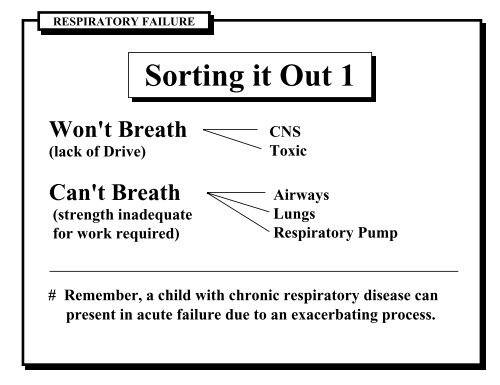 Respiratory Failure in Children - Nemours