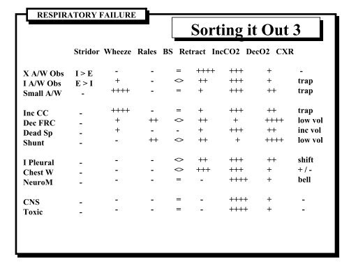 Respiratory Failure in Children - Nemours