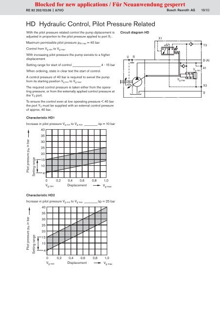 Axial Piston Variable Pump A7VO - Group VH A/S