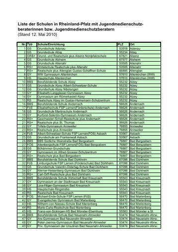 beraterinnen bzw. Jugendmedienschutzberatern (Stand 12. Mai 2010)