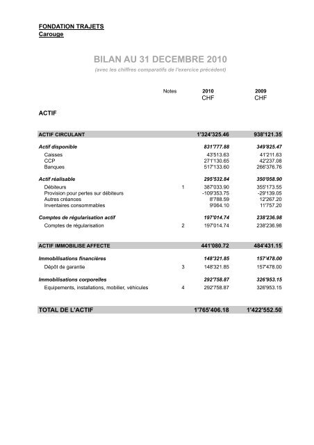 RAPPORT D'ACTIVITÉS - 2010