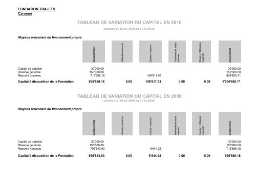 RAPPORT D'ACTIVITÉS - 2010