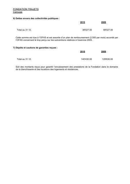 RAPPORT D'ACTIVITÉS - 2010