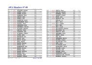 2007/08 Member List