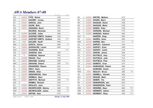 2007/08 Member List