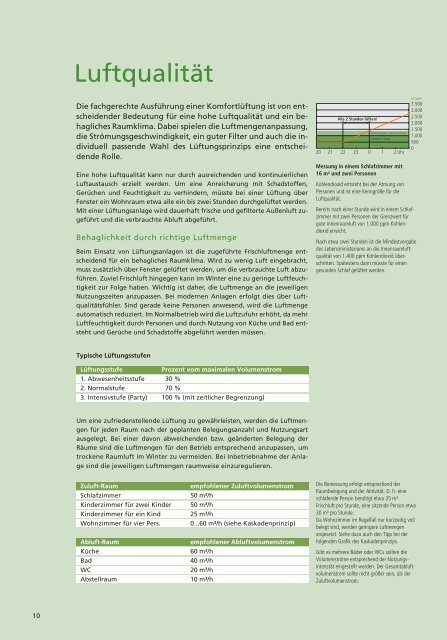 KomfortlÃ¼ftungen - Energie- und Umweltagentur NÃ