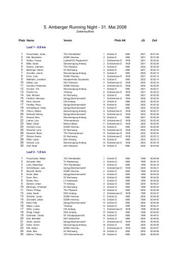 5. Amberger Running Night - 31. Mai 2008 - Skivereinigung Amberg