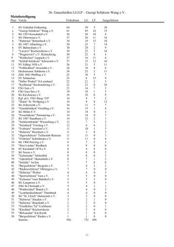Ergebnisse vom GauschieÃŸen 2010 in Wang (pdf ... - SV-Schnaitsee