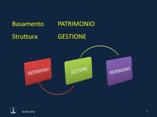 amministrazione e patrimonio immobiliare - Chiesa Evangelica ...