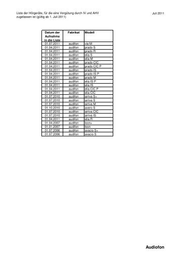 Liste der zugelassenen Hörgeräte