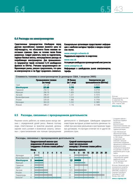 РУКОВОДСТВО ДЛЯ ИНВЕСТОРОВ - scs-online