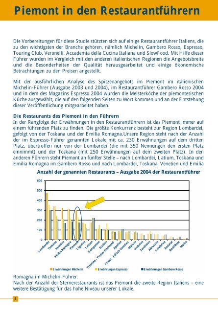 Eine Region bei Tisch - Regione Piemonte