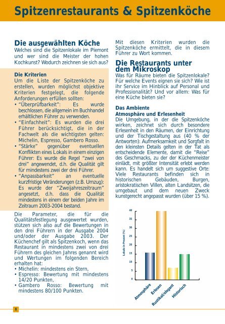 Eine Region bei Tisch - Regione Piemonte