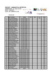 Resultats 2a copa consell Salt Gimnastic 31-03-2012