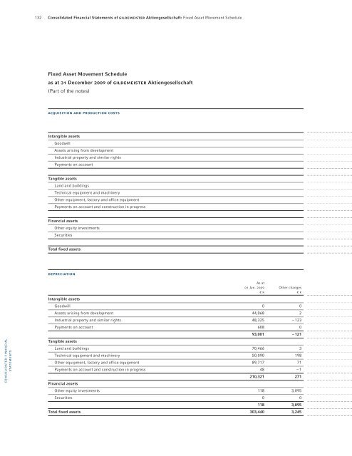 PDF (7.3 MB) - GILDEMEISTER Interim Report 3rd Quarter 2012