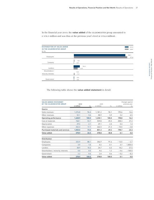 PDF (7.3 MB) - GILDEMEISTER Interim Report 3rd Quarter 2012