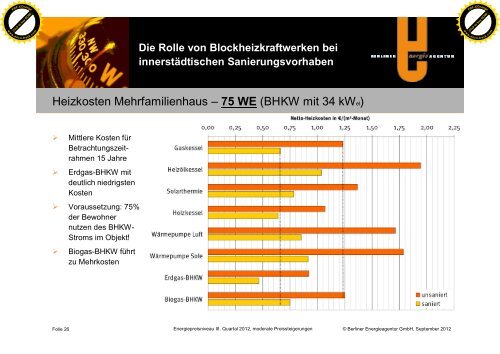 Vortrag BHKW / Dr. Lutz Dittmann, Berliner Energieagentur