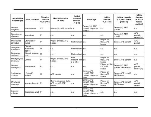 Visualiser le document complet en format PDF - Pêches et Océans ...